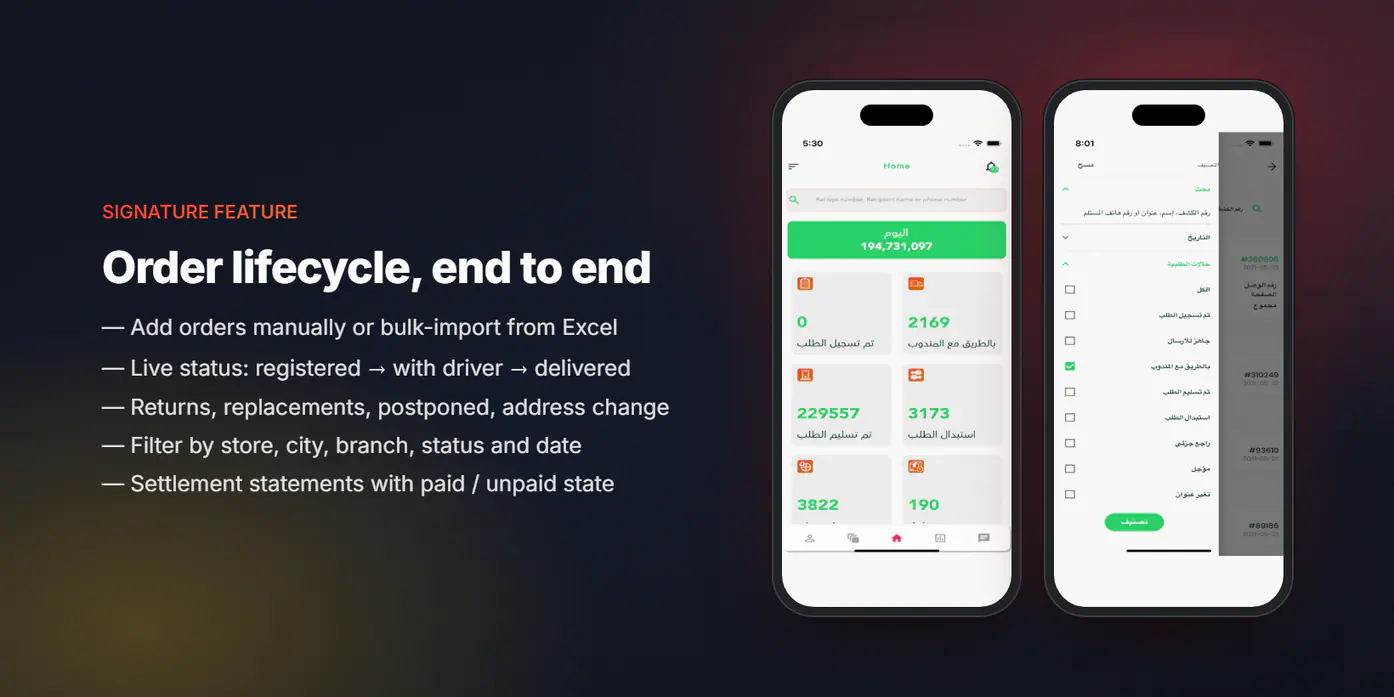 The order lifecycle, end to end
