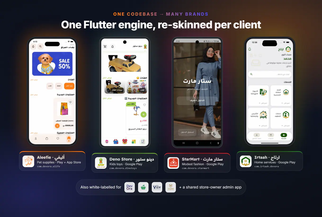 One codebase, many brands