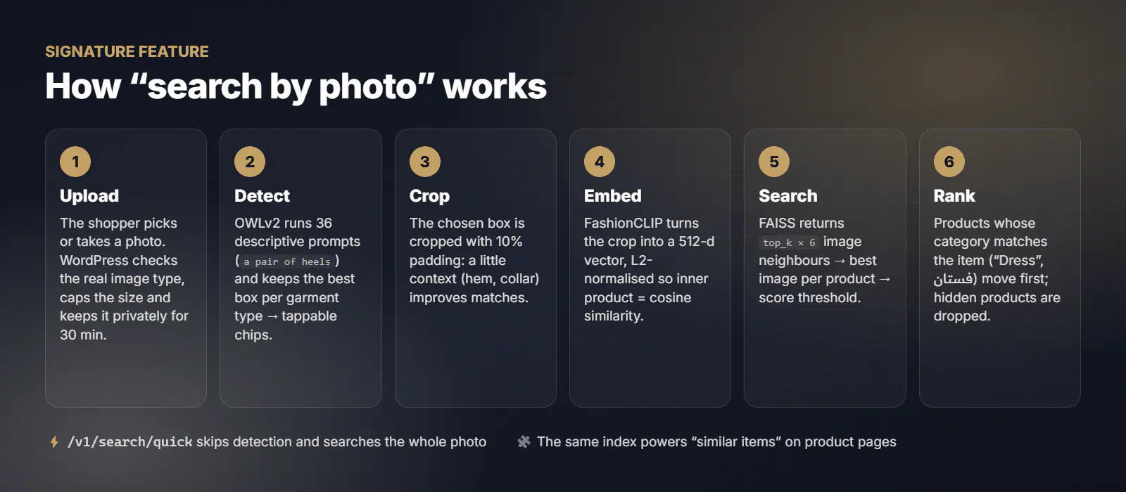 Search by photo